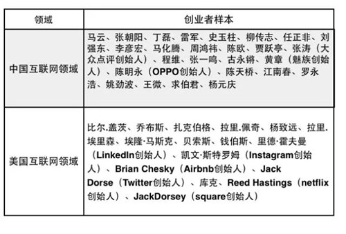 12星座的性格和创业成功指数分析及案例（超准）